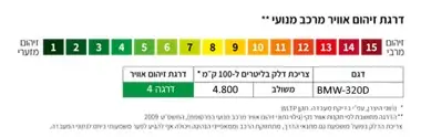 דרגות זיהום אוויר - ב מ וו 320D M SPORT