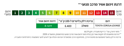 דרגות זיהום אוויר - טויוטה COROLLA LOUNGE